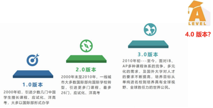 上海阿德科特 - 三年12枚牛剑Offer 120亩英式校园
