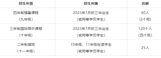 2023年华南师范大学附属中学国际部入学考试考什么?华南师范大学附属中学国际部入学条件?