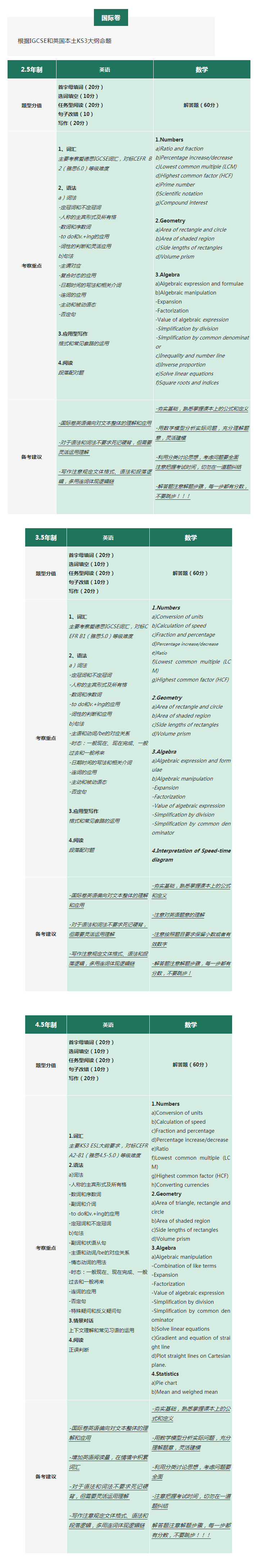 2023年上海英澳美学校入学考试考什么?上海英澳美学校入学条件?