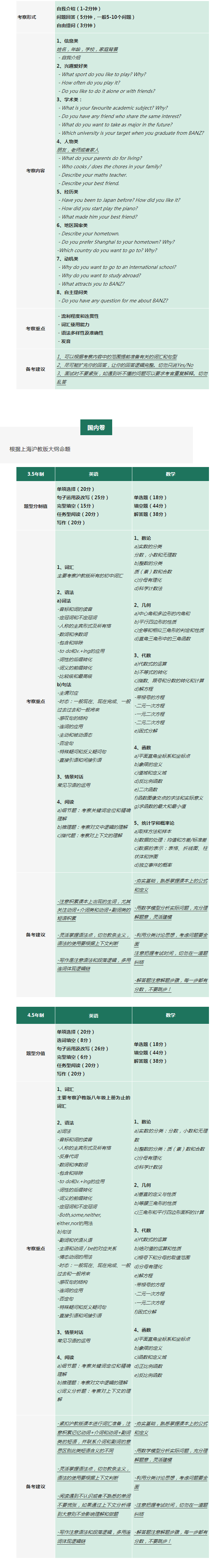 2023年上海英澳美学校入学考试考什么?上海英澳美学校入学条件?
