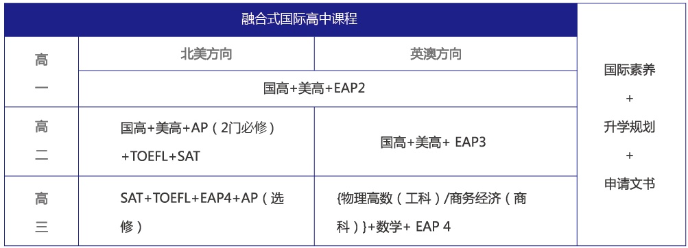 2023年江苏省苏州第一中学国际部入学考试考什么?江苏省苏州第一中学国际部入学条件?