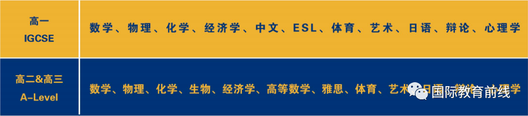 2023年天津法耀剑桥A _ Level国际教育中心招生入学 _ 天津法耀剑桥A _ Level国际教育中心