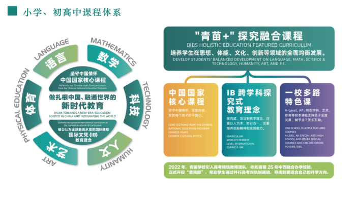 2023年03月19日 青苗学校开放日免费预约开启