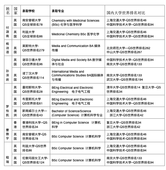 北京市师达中学国际部 - 培养优质的综合型国际化人才