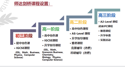 北京市师达中学国际部 - 培养优质的综合型国际化人才