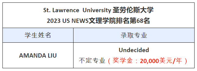 上海杨浦双语国际高中:美国盖茨堡学院和圣劳伦斯大学传来喜讯！                