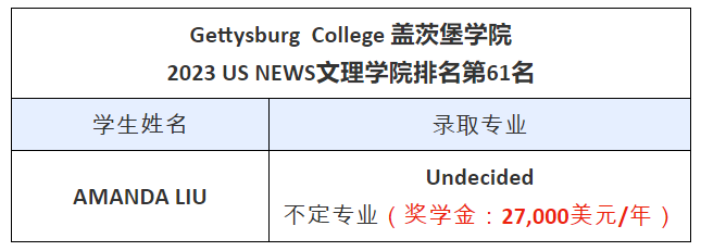 上海杨浦双语国际高中:美国盖茨堡学院和圣劳伦斯大学传来喜讯！                