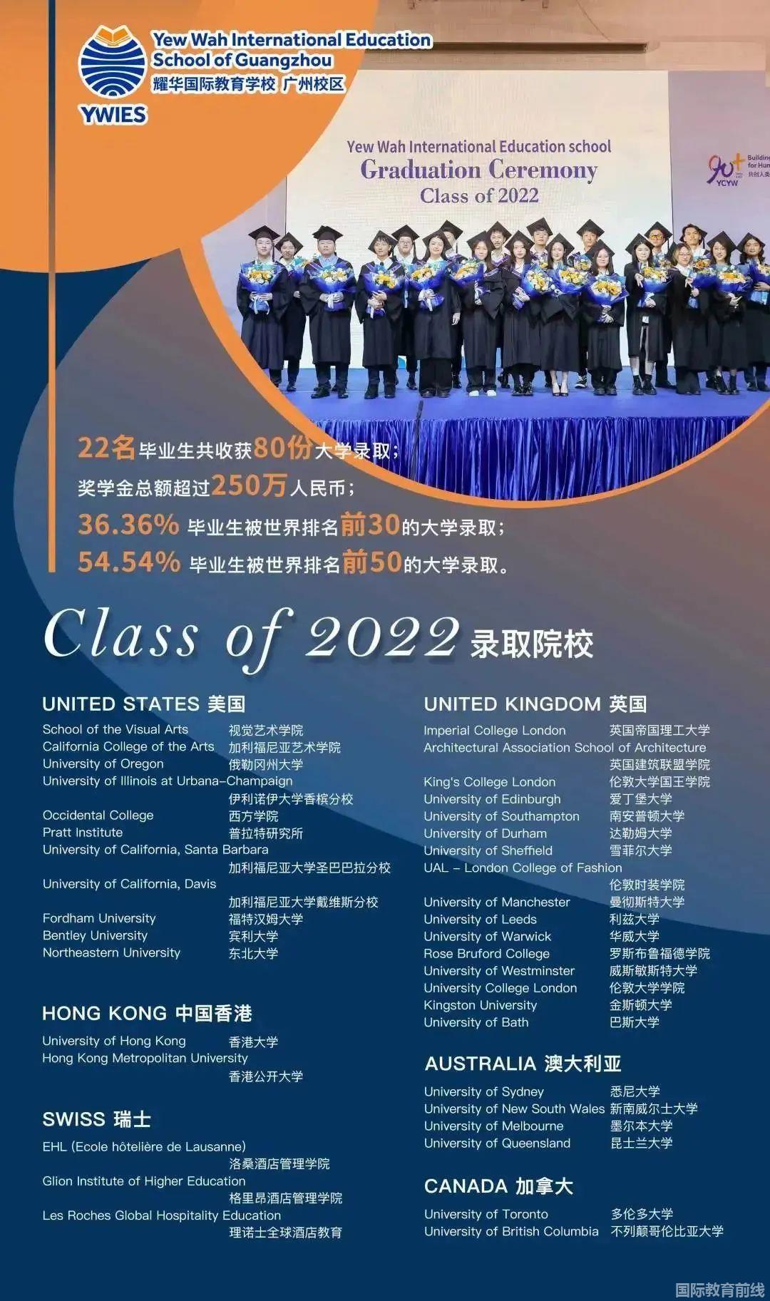 广州耀华毕业生成就?