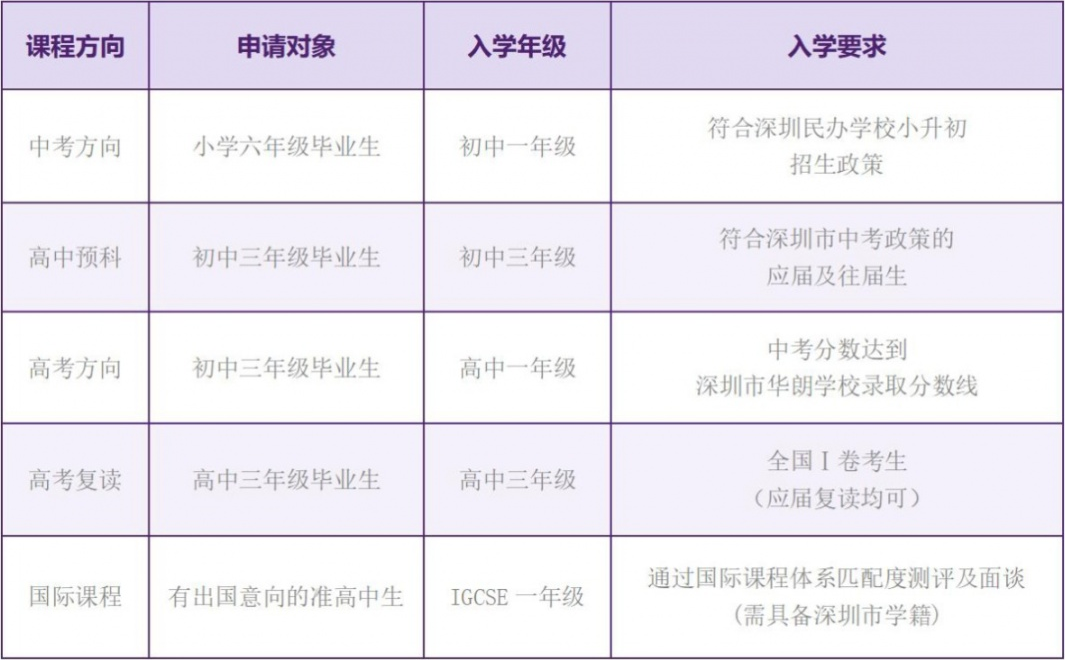 深圳市华朗学校2023年全学部招生简章 _ 深圳市华朗学校