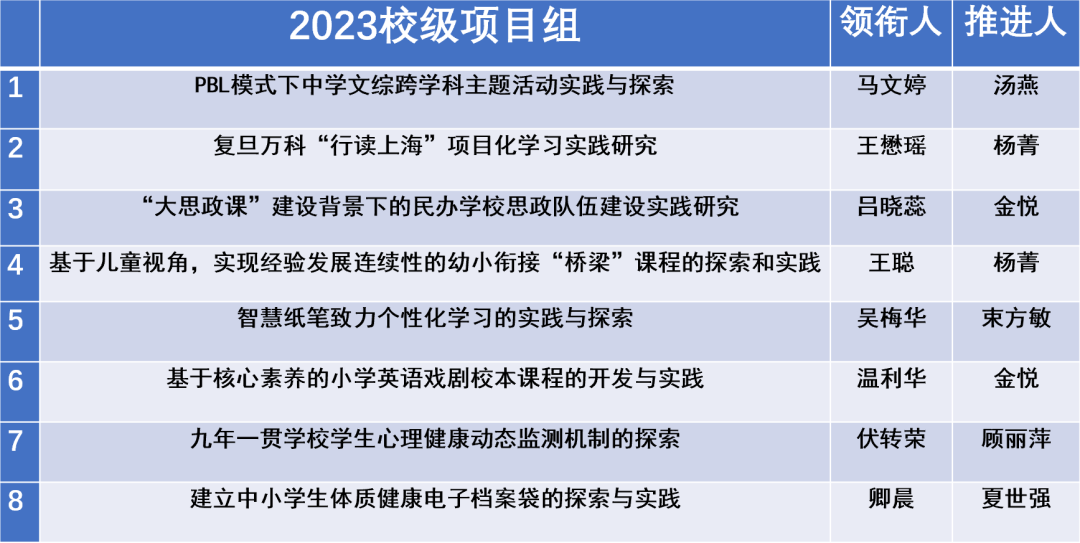 上海市民办复旦万科实验学校:赓续科研之力 再绘创新蓝图                