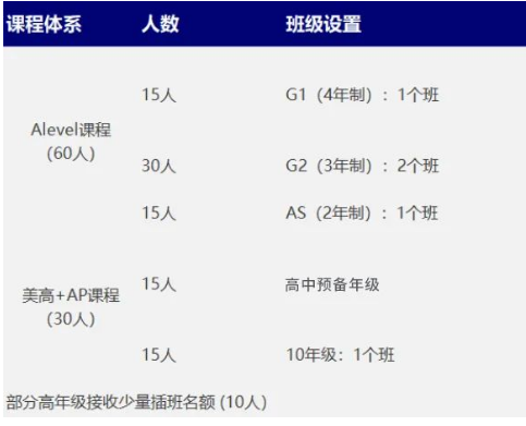 2023年04月15日 上海高藤致远创新学校开放日免费预约开启