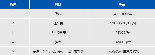 2023年04月15日 上海阿德科特学校开放日免费预约开启