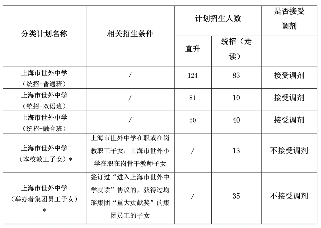 2023年上海市世外中学初中招生简章 _ 上海世界外国语中学国际部
