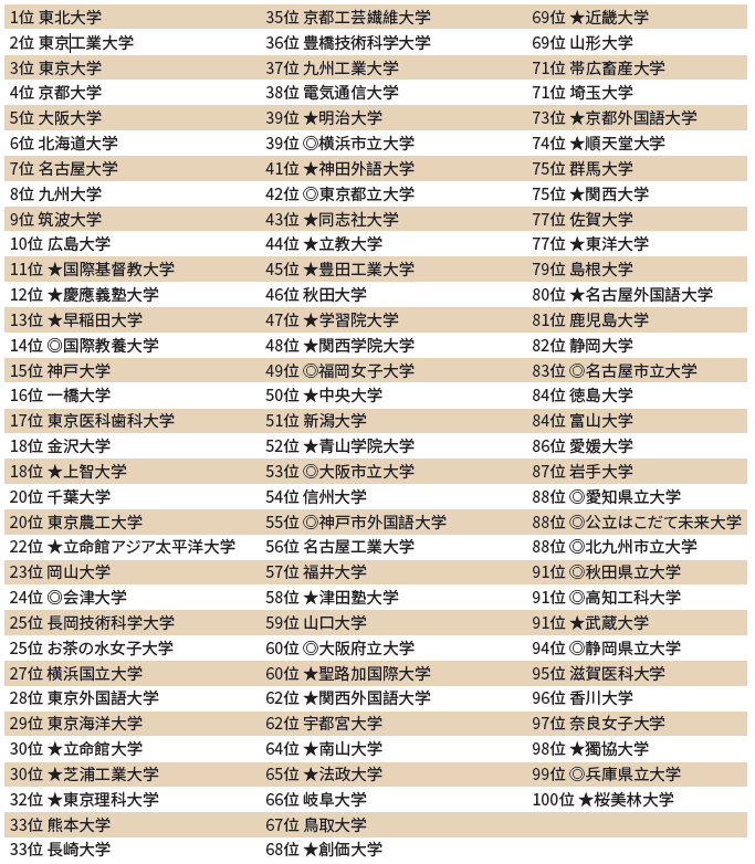 新虹桥中学：中日班课程简介                