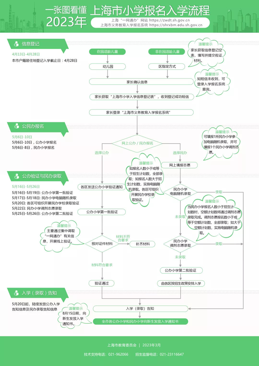 2023年上海市民办中芯学校春季招生简章介绍