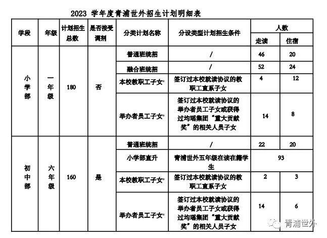 上海青浦世界外国语中学国际部2023招生简章公布 _ 上海世界外国语中学国际部