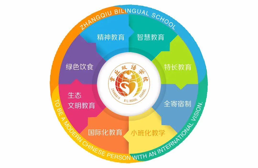 章丘双语学校开放日                